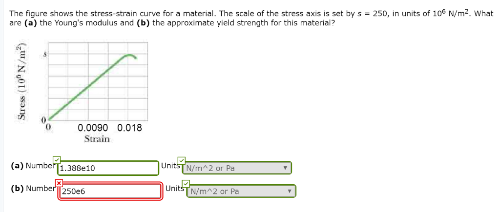 Solved Chapter 12 Problem 044 The Figure Shows The Stres Chegg Com