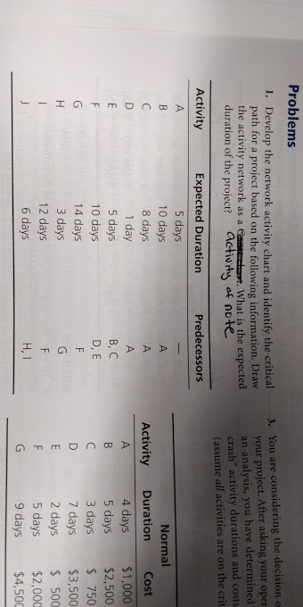 Crit Chart