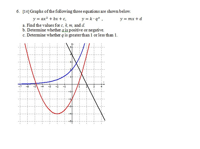 Solved Graphs Of The Following Three Equations Are Shown
