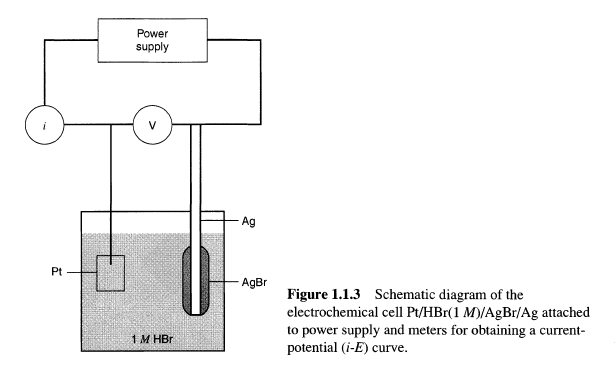 So The Electrochemical Cell Pt Hbr Agbr Ag Is Shown Chegg Com