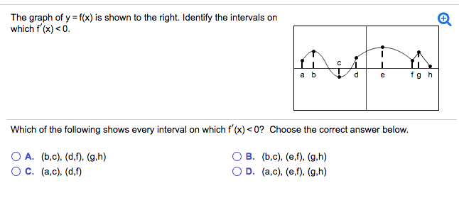 The Graph Of Y F X Is Shown To The Right Identify Chegg Com