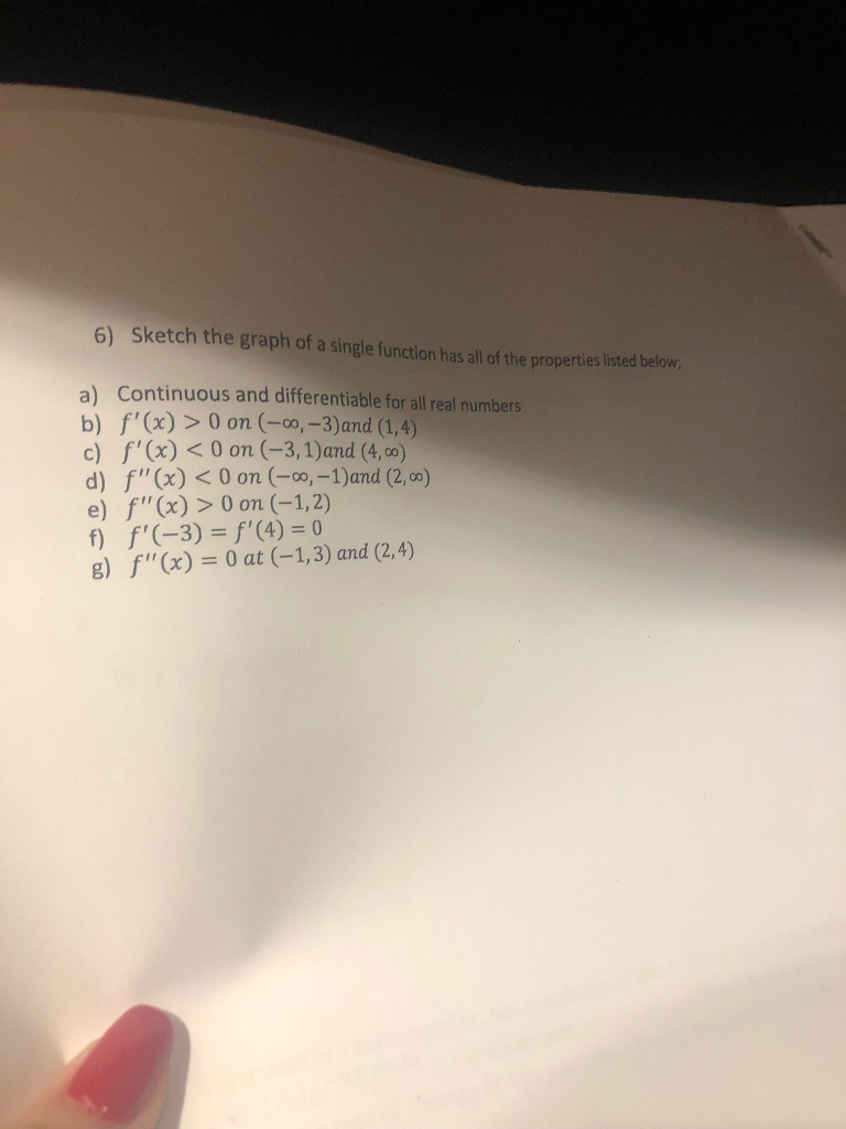 Solved 6 Sketch The Graph Of A Single Function Has All O