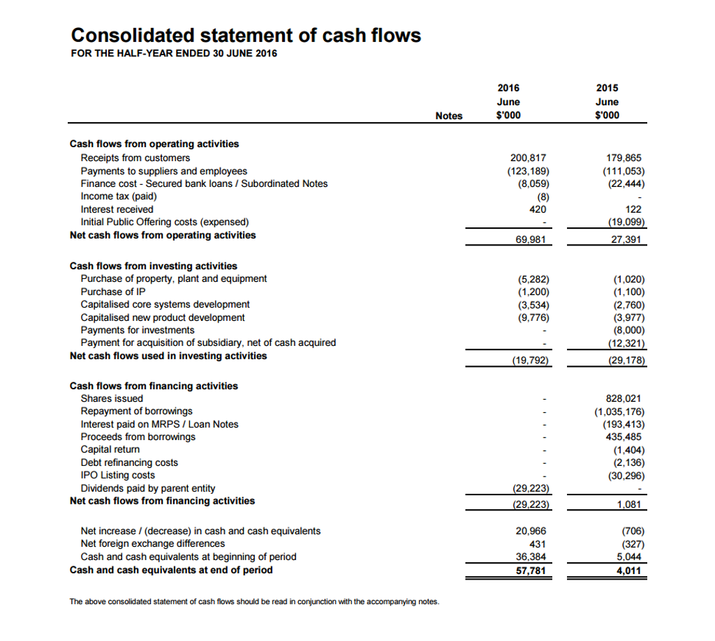 Statement Of Cash Flows When Comparing Statement