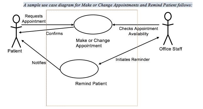 Becoming a personal trainer image