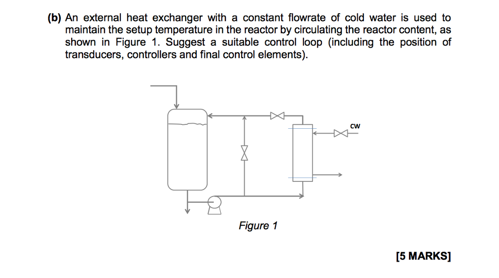 Solved An external heat exchanger with a constant flowrate | Chegg.com