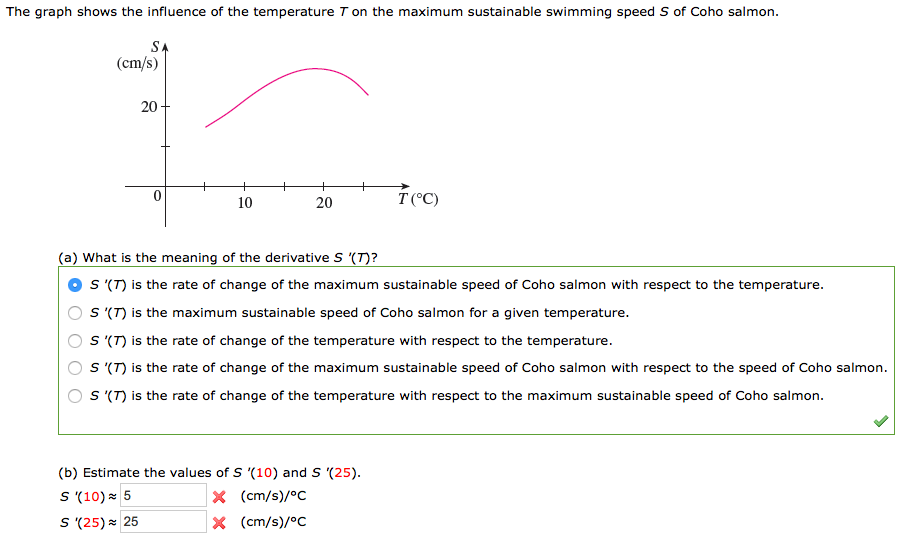 Solved The Graph Shows The Influence Of The Temperature T On Chegg Com