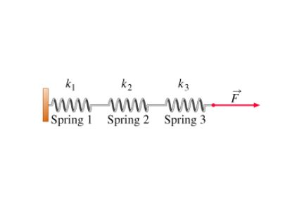 Solved: Now Consider Three Springs Set Up In Series As Sho... | Chegg.com