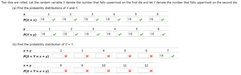 Two dice are rolled. What is the probability distribution of the