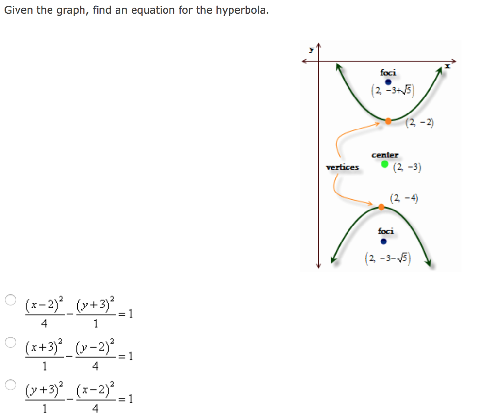 Solved Given The Graph Find An Equation For The Hyperbola Chegg Com