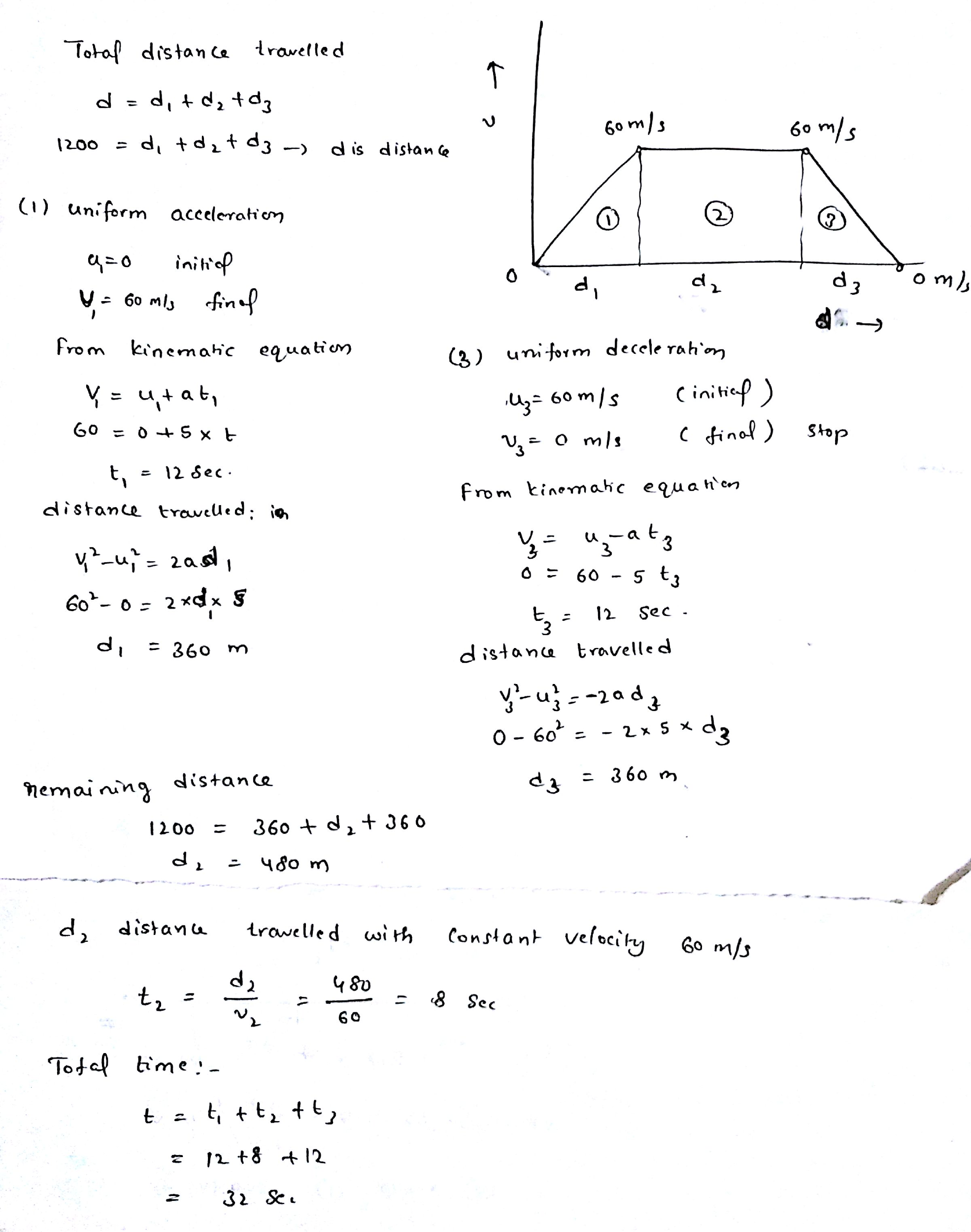 -Totof distanc travelled d - d, 4 d, 4d, 3 -> d is distan le (1) un·form accelerati ση init dl cl y- 6o ml, fin from kinenah