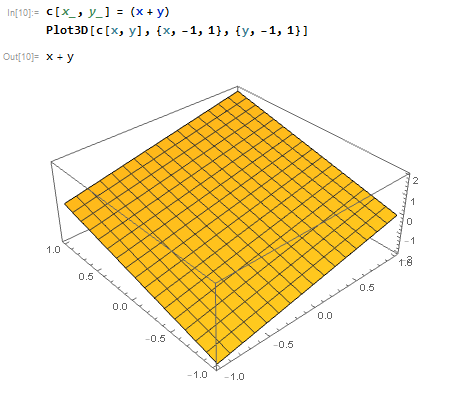 Solved Write About 3d Graph Of B X Y X Y You Should Chegg Com