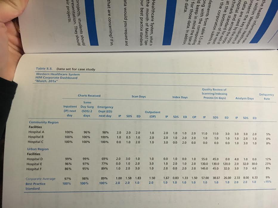 Healthcare management jobs picture