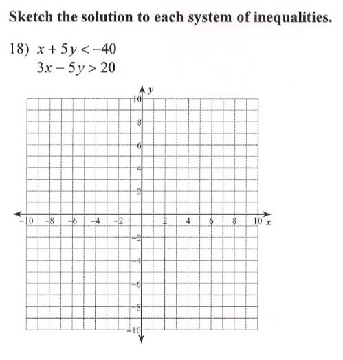 Solved Sketch The Solution To Each System Of Inequalities