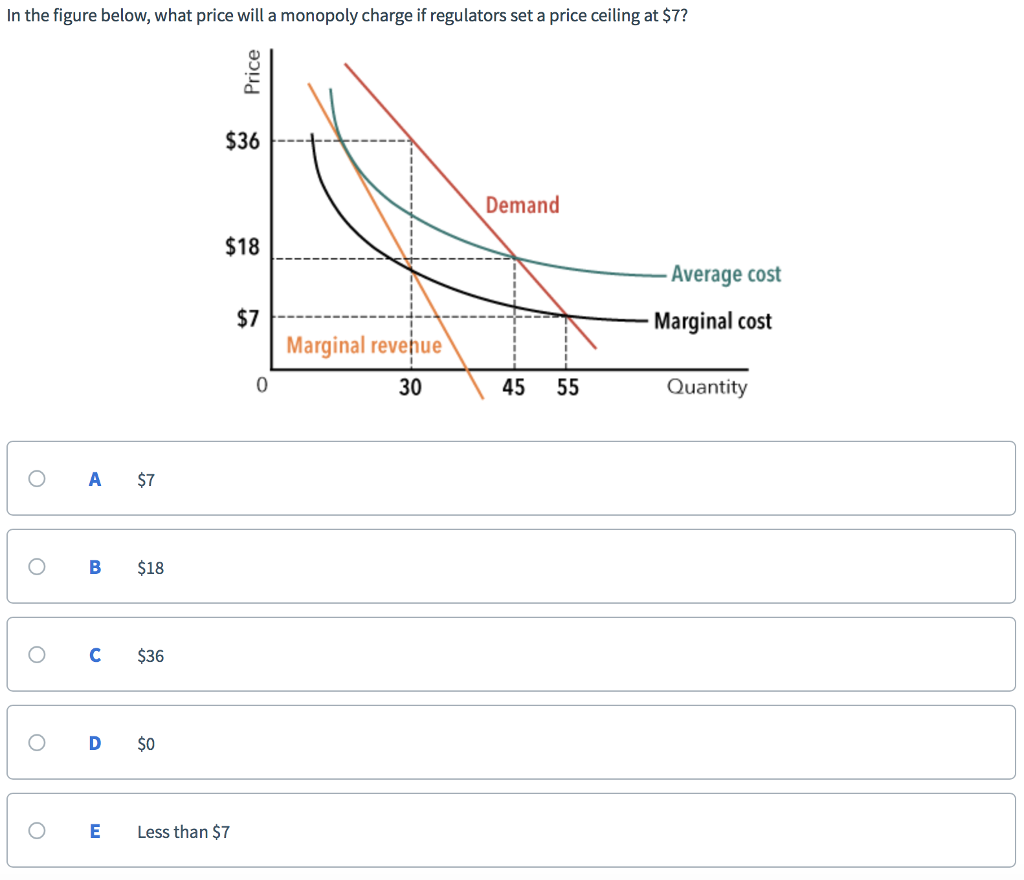 Solved In The Figure Below What Price Will A Monopoly Ch