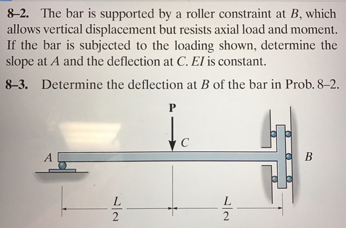 The Bar Is Supported A Roller Constraint At B Chegg 
