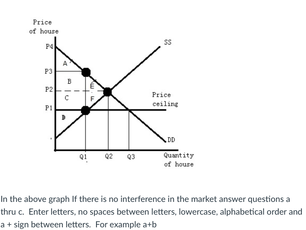 Solved A What Is The Equilibrium Price And Quantity P