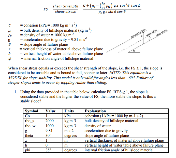 Solved Fs Shear Strength Shear Stress C Rho S H