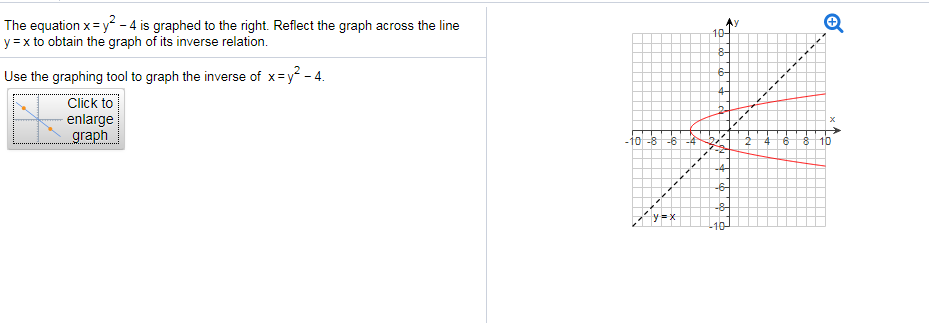 The Equation Xy 4 Is Graphed To The Right Reflect Chegg Com