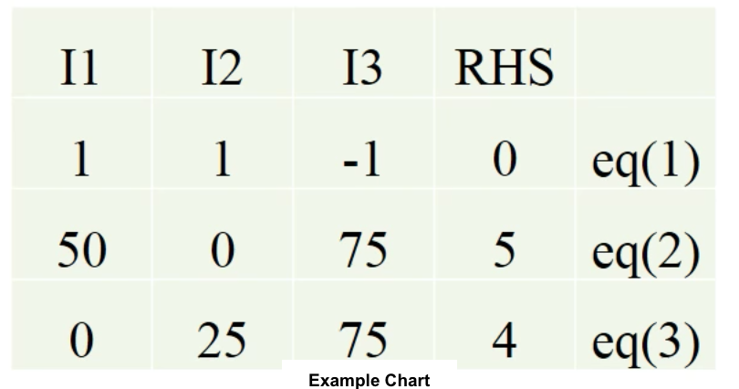 Rhs Chart