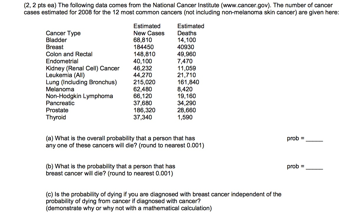 Question: The following data comes from the National Cancer Institute (www. cancer.gov). The number of cance.