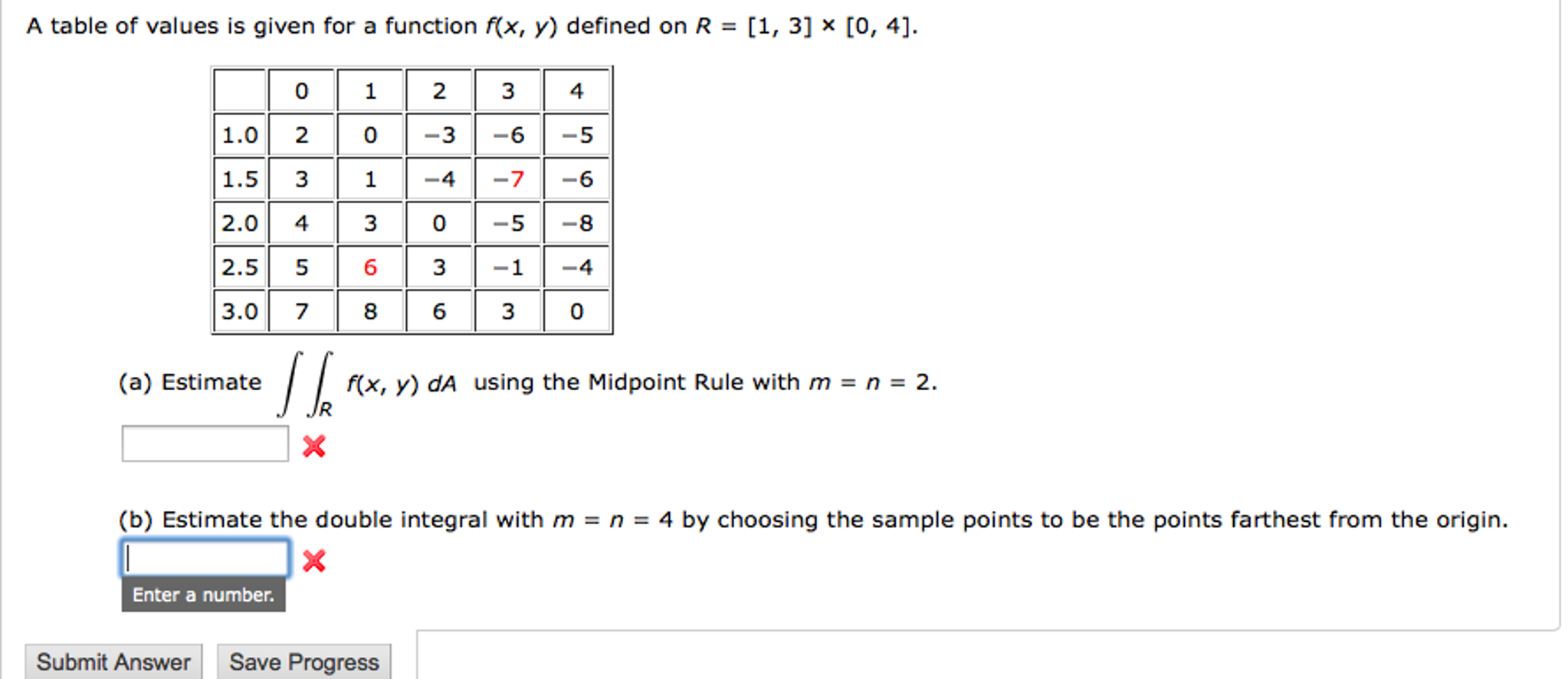 A Table Of Values Is Given For A Function Fx