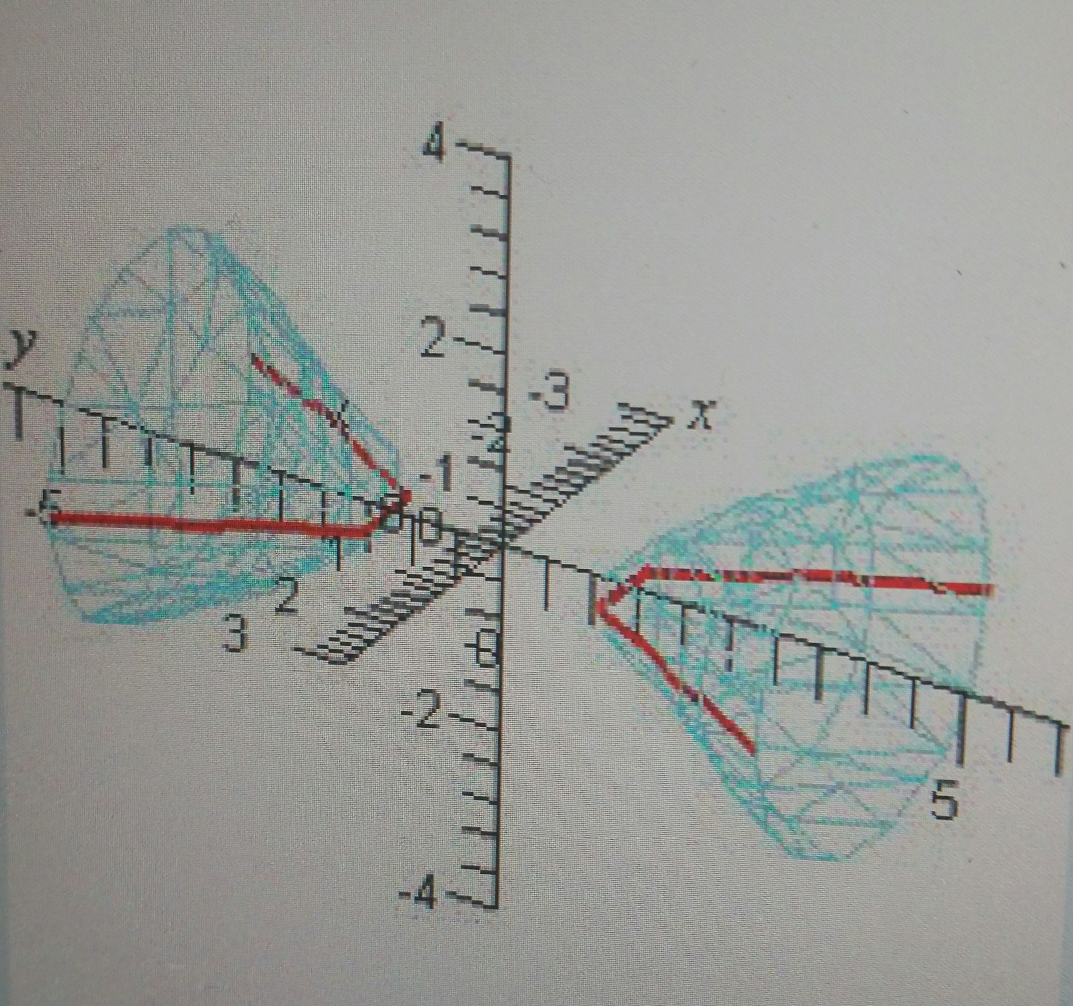 Solved Identify The Equation Of The Following Graph Select Chegg Com