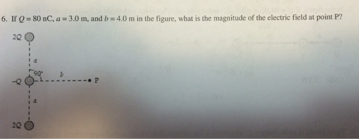 If Q = 80 nC, a = 3.0 m, and b = 4.0 m in the figu