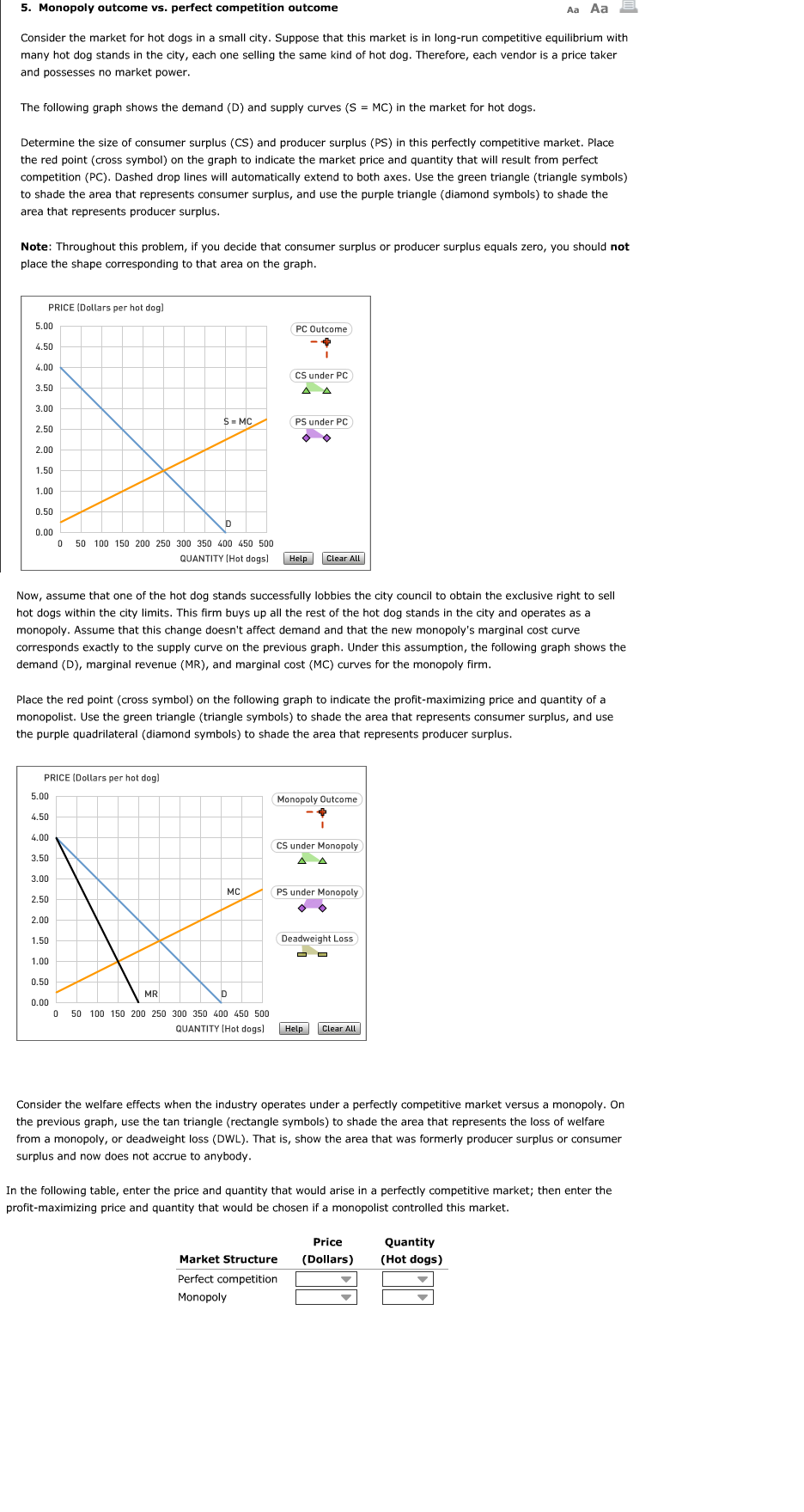 Solved Consider The Market For Hot Dogs In A Small City.