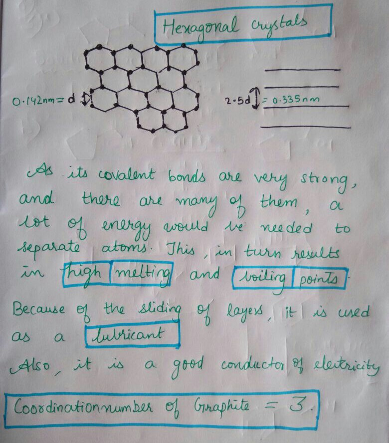 Question & Answer: Graphite How can you relate structure and properties?..... 1