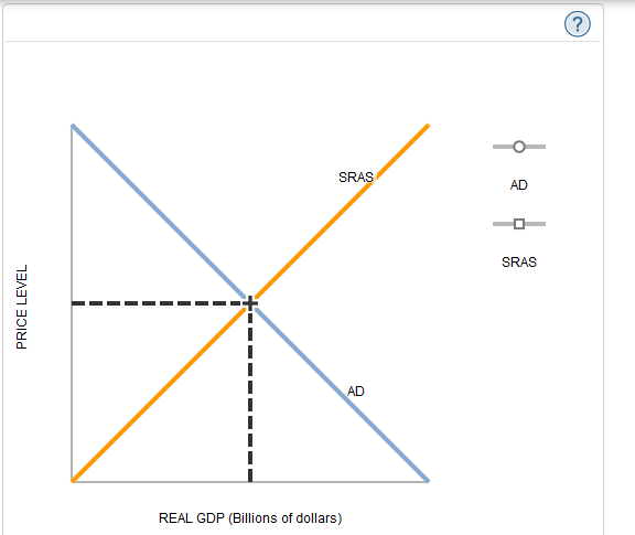 Solved Supply Side Fiscal Policy Consider An Economy Oper Chegg Com