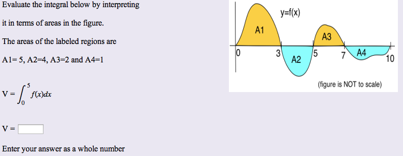 Solved Evaluate The Integral Below By Interpreting It In Chegg Com