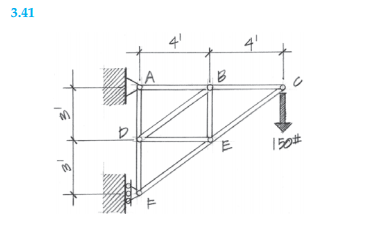 force determine joints method using summation summarize diagram member results each