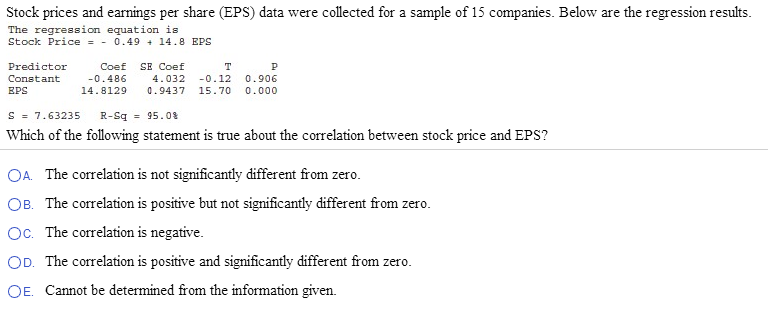 Stock Prices And Earnings Per Share Eps Data Were Chegg Com