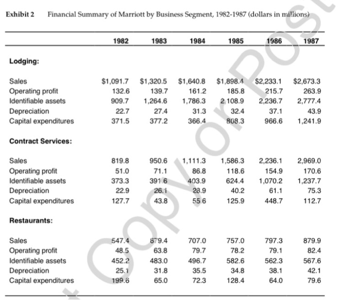 marriott cost of capital case solution excel