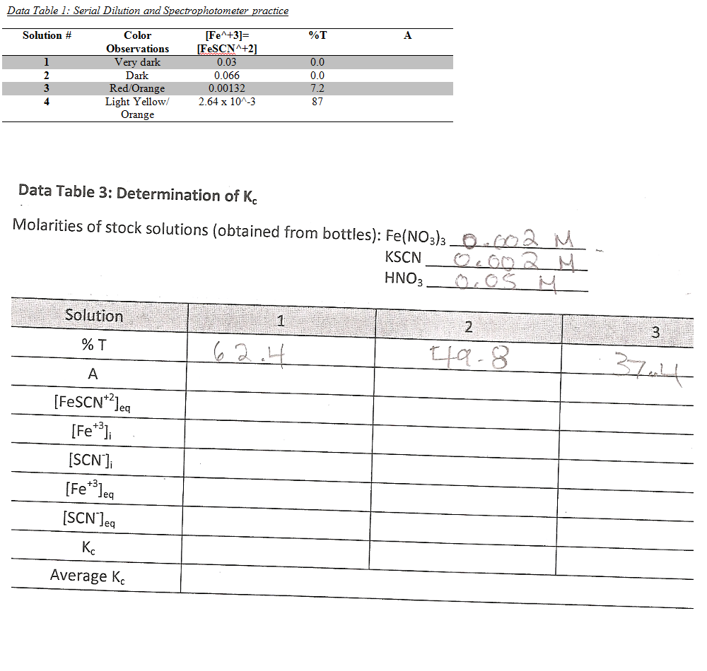 Dilution