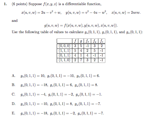 Solved Suppose F X Y Z Is A Differentiable Function X Chegg Com