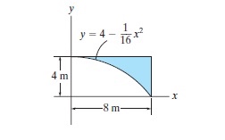 9–13. Locate the centroid x of the area.