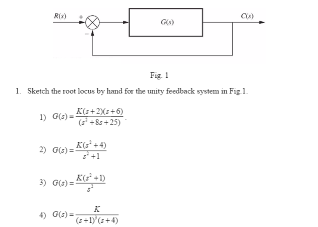 Solved Sketch Die Root Locus By Hand For The Unity Feedba