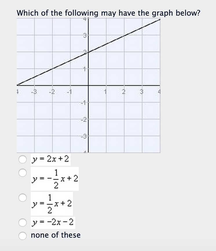 Which Of The Following May Have The Graph Below Y Chegg Com