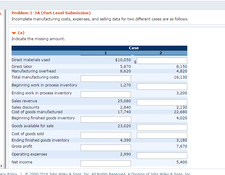 Submitting an incomplete thesis picture