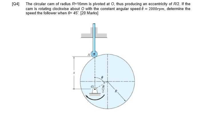 [Q4] The circular cam of radius R-16mm is pivoted at O, thus producing an eccentricity of R/2. If the caed the oio co ctvise ut oo i speed6200rpm, determine the 2