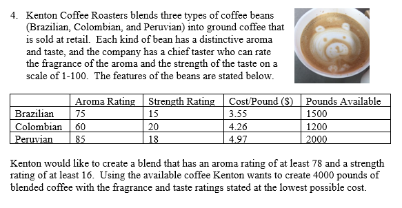 coffee ratings