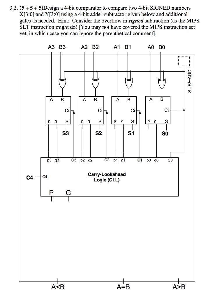 Solved Design A 4 Bit Comparator To Compare Two 4 Bit Signed Chegg Com