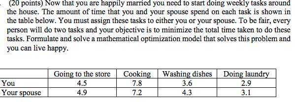 solved 20 points now that you are happily married you n weekly tasks