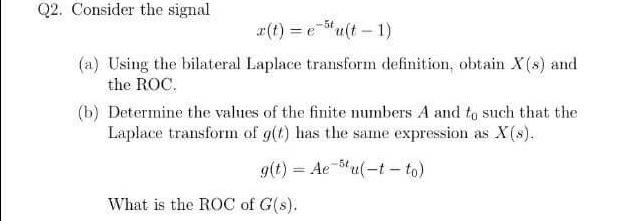 Solved 02 Consider The Signal 5f R T E T 1 A U Chegg Com