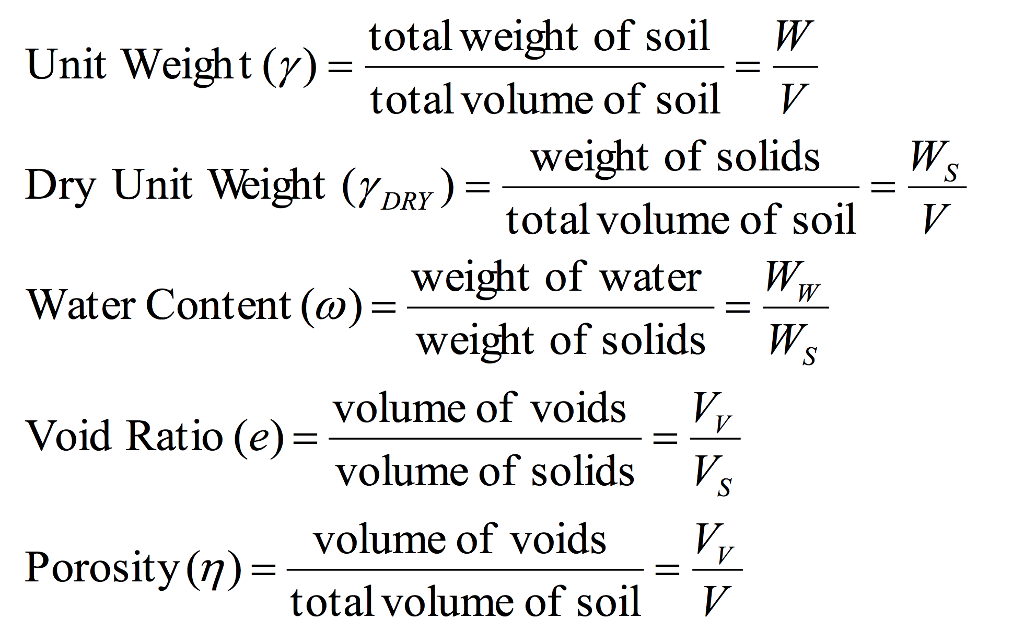 Solved: PROVE THE EQUATIONS AT THE BOTTOM USING THE FORMUL ...