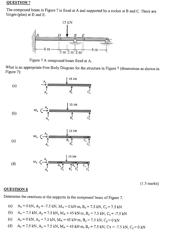The Pound Beam In Figure 7 Is Fixed At A And Chegg The Pound Beam In Figure 7 Is Fixed At A And Chegg