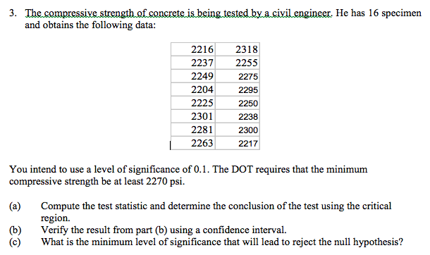 Solved The required compressive strength of the concrete