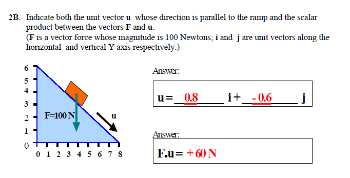 2b Indicate Both The Unit Vector U Whose Direction Chegg Com