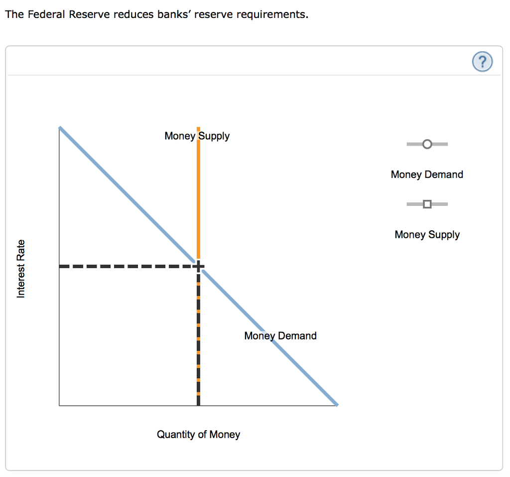 Solved The Fed's Bond Traders Buy Bonds In Openmarket Op